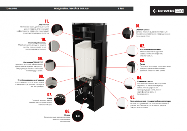 Печь Kratki PRO TORA/L NATURALI PIETRA DI SAVOIA ANTRANCITE BOCCIARDATA