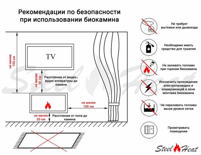 Настольный биокамин SteelHeat AFRODITA